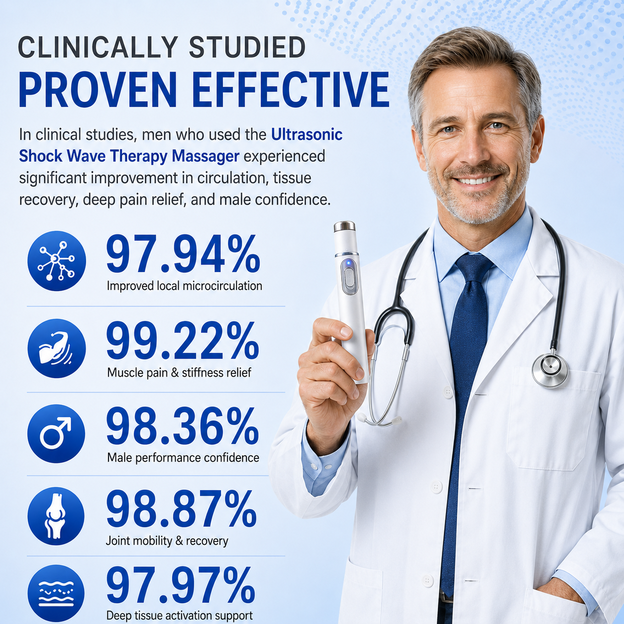 Shockwave Therapy Device ——  Restore Blood Flow • Relieve Pain • Support Men's Performance