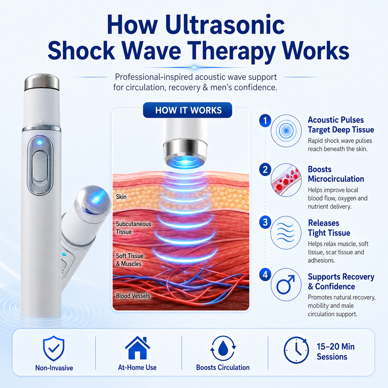 Shockwave Therapy Device ——  Restore Blood Flow • Relieve Pain • Support Men's Performance